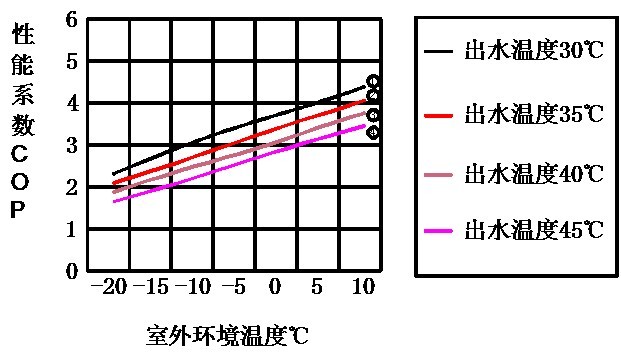 ���͜ؿ՚�Դ���Ч�������ߣ����ʹ�ÿ՚�Դ��ø�ʡ�X��
