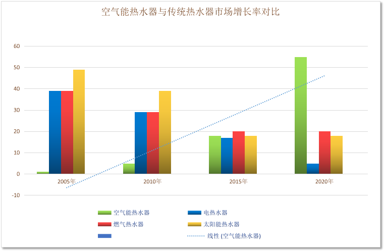 �՚����Ј�(ch��ng)ǰ��