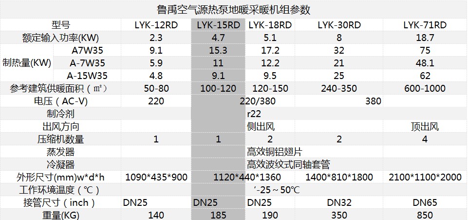 �՚��ܵ�ů�C(j��)����(sh��)