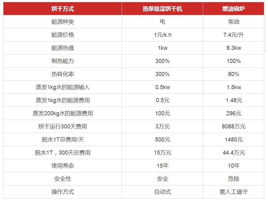 �՚�Դ��ú��ϵ�y(t��ng)�\(y��n)���M(f��i)��