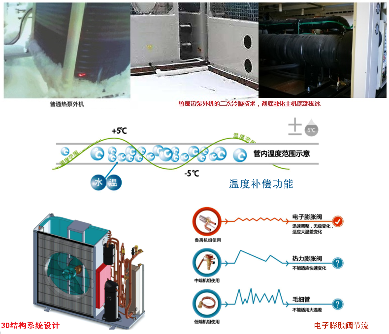 ���͜ؿ՚�Դ������ă�(y��u)��(sh��)