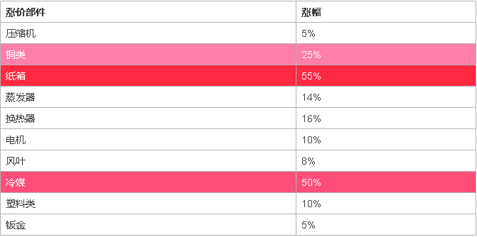 ���͜ؿ՚�Դ��Ãr���ϓP(y��ng)