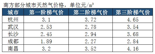 ��ȼ?x��)��ů�r(ji��)��