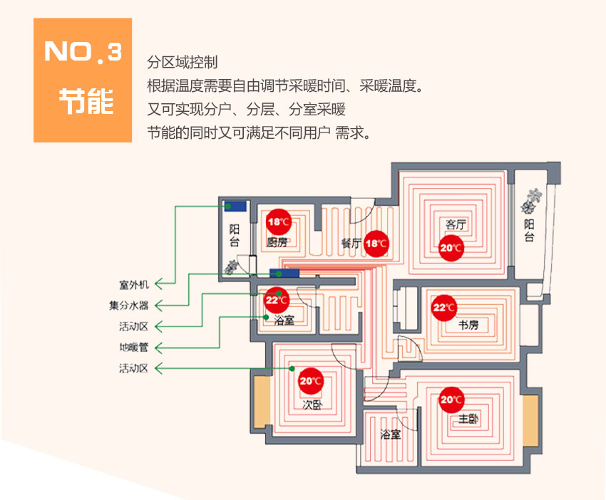 �������ÿ՚�Դ��Ã�(y��u)ȱ�c������(ji��)�ܸ�Ч�օ^(q��)����