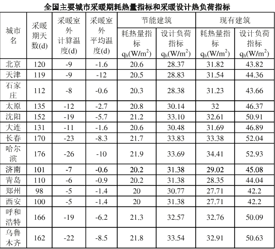 超低溫空氣源熱泵耗能設(shè)計 超低溫空氣源熱泵耗能設(shè)計