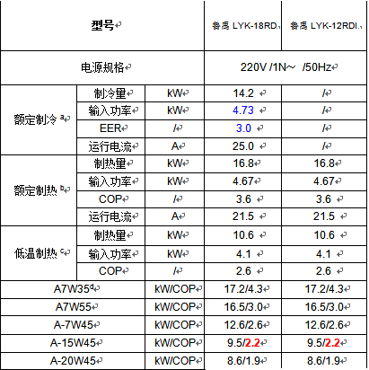 ���������͜ؿ՚�Դ���LYK-18RD��12RD��COP