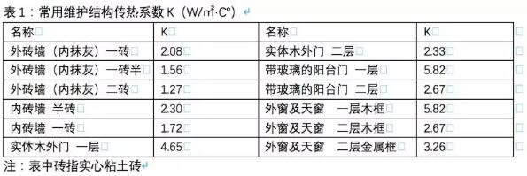 ���͜ؿ՚�Դ��ó��þS�o�Y������ϵ��(sh��)