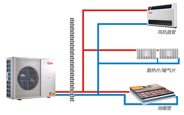 ��ů���{(di��o)һ�w�C(j��)ʾ��D