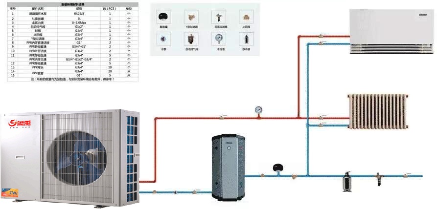 �՚�Դ��ò�ů����һ�ζ���ϵ�y(t��ng)