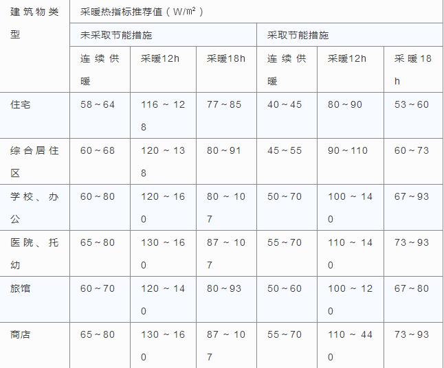 �՚�Դ��ò�ů��ָ�����]ֵ