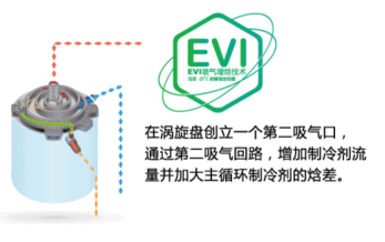 �����՚�Դ���EVI�������ʼ��g(sh��)