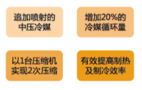 �����՚�Դ���EVIЧ��