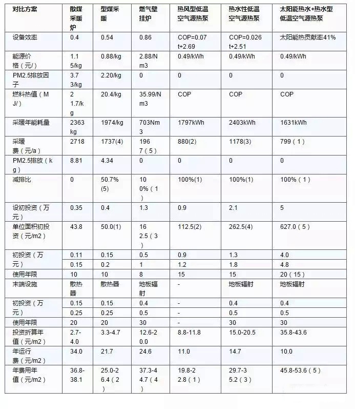 �՚�Դ��õ�6�N��Դ�Ĳ�ů�M����Ͷ�Y�����޵�ָ�ˌ���