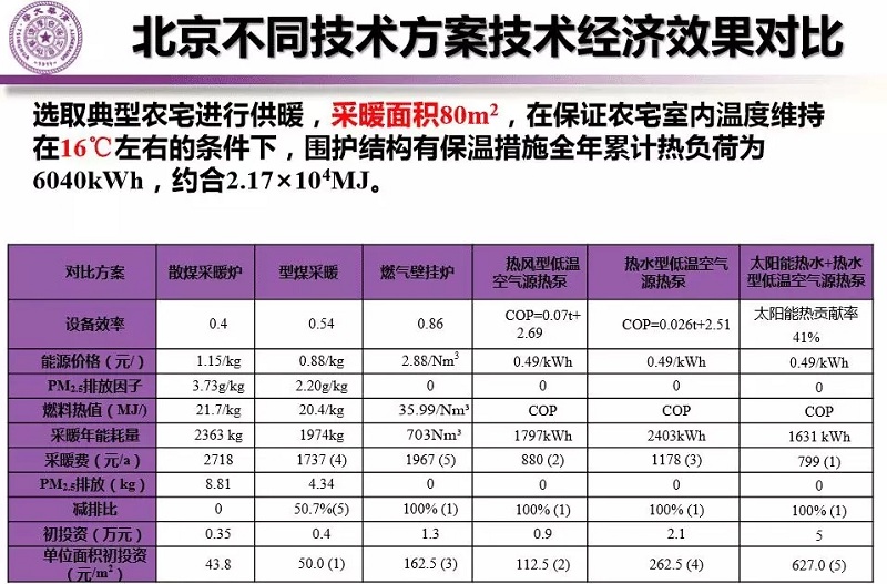 �՚�Դ��õ�6�N��Դ�Ĳ�ů�M����Ͷ�Y�����޵�ָ�ˌ���