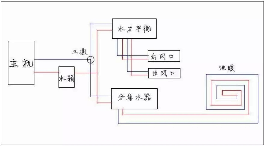 空氣源熱泵地暖空調(diào)原理 空氣源熱泵地暖空調(diào)原理