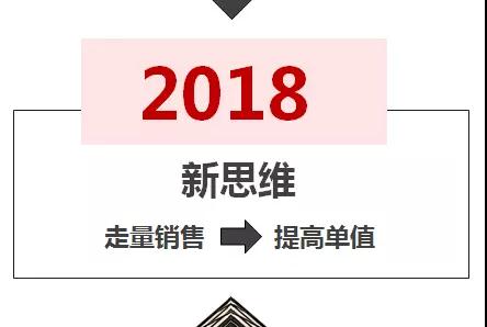 2018年空氣源熱泵二聯(lián)供系統(tǒng)趨勢(shì) 2018年空氣源熱泵二聯(lián)供系統(tǒng)趨勢(shì)