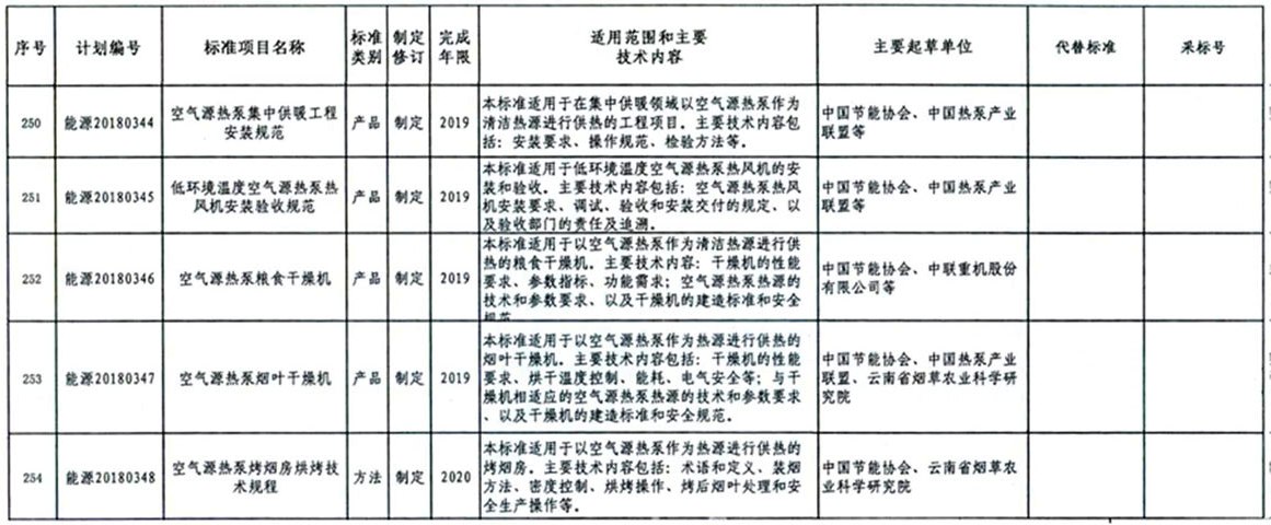 ������Դ�����(xi��ng)2018�����(xi��ng)�՚�Դ��Ø�(bi��o)��(zh��n)���Ƶ�Ӌ(j��)����̖(h��o)