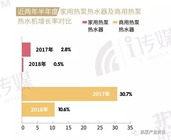 ������՚�Դ��ß�ˮ�����L(zh��ng)�ʌ�(du��)��