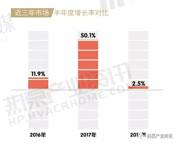 ������՚�Դ����Ј�(ch��ng)���L(zh��ng)�ʌ�(du��)��