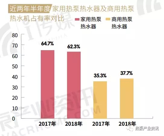 ������՚�Դ��ß�ˮ��ռ���ʌ�(du��)��