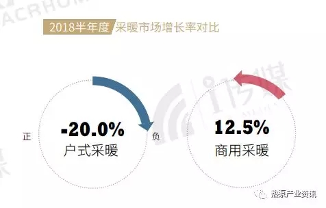 2018����ȿ՚�Դ��ò�ů�Ј�(ch��ng)���L(zh��ng)�ʌ�(du��)��