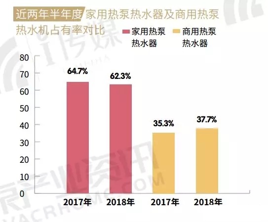 2018�՚�Դ��ß�ˮ��ռ���ʌ�(du��)��