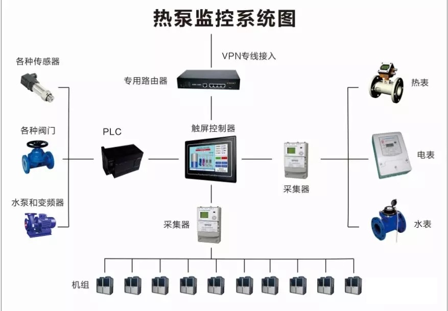 ���͜ؿ՚�Դ��ñO(ji��n)��ϵ�y(t��ng)�D