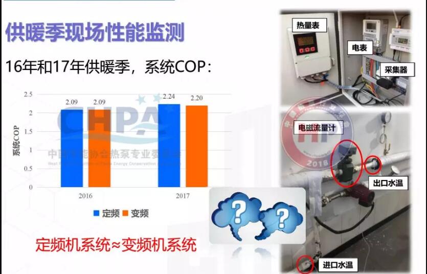 2016����2017�깩ů���F(xi��n)���՚�Դ������ܱO(ji��n)�yʾ��D