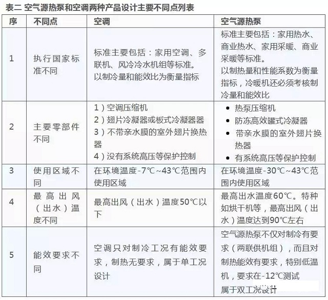 �՚�Դ��úͿ��{(di��o)�O(sh��)Ӌ(j��)�^(q��)�e��(du��)�ձ�