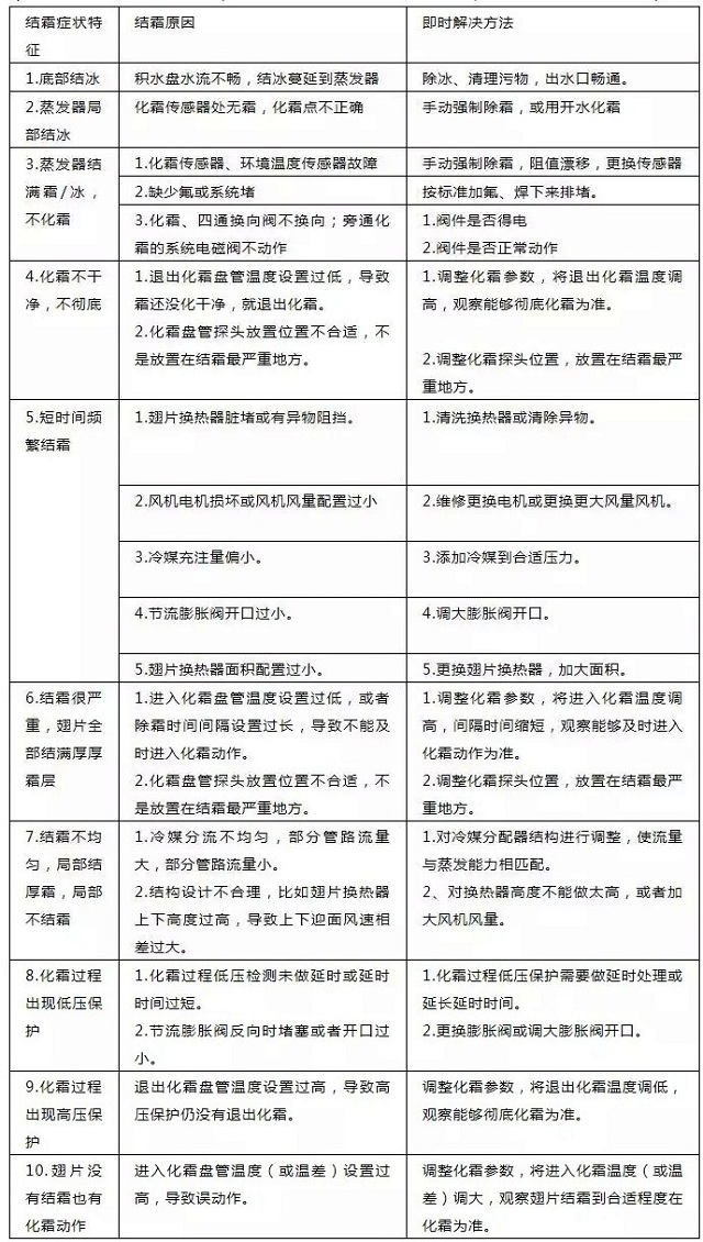 �՚�Դ��ÙC(j��)�M�Y(ji��)˪��Ҋ�Ĳ��Y�͌���(y��ng)��Q�������ձ���