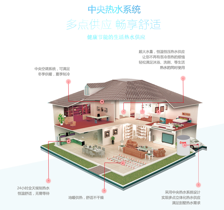 ��(du��)�Ȃ��y(t��ng)��ˮ���՚��ܟ�ˮ����(y��u)ȱ�c(di��n)�����������ˮϵ�y(t��ng)�Ɍ�(sh��)�F(xi��n)ȫ�ݶ��c(di��n)��ˮ����(y��ng)���������m