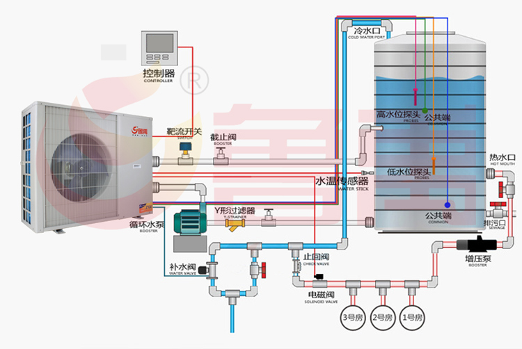 ����30��-150���՚��ܟ�ˮ�����b�Dʾ