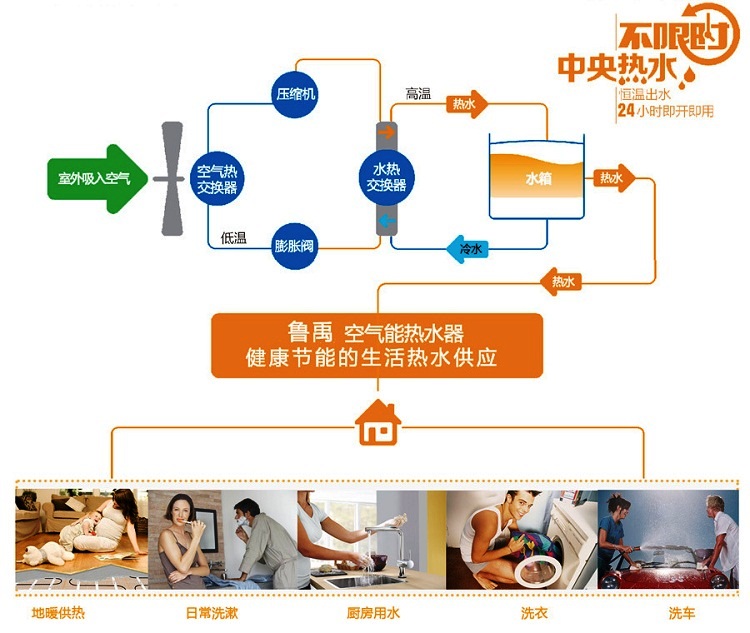 ����5��-8�����ÿ՚��ܟ�ˮ��ԭ��D